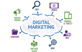 Digital Marketing|Social Media Marketing|Online Advertising