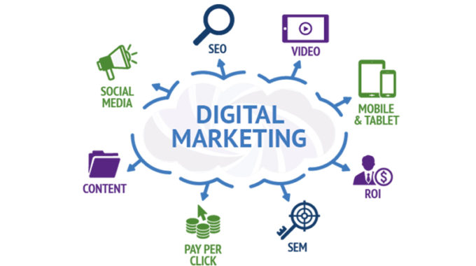 Digital Marketing|Social Media Marketing|Online Advertising