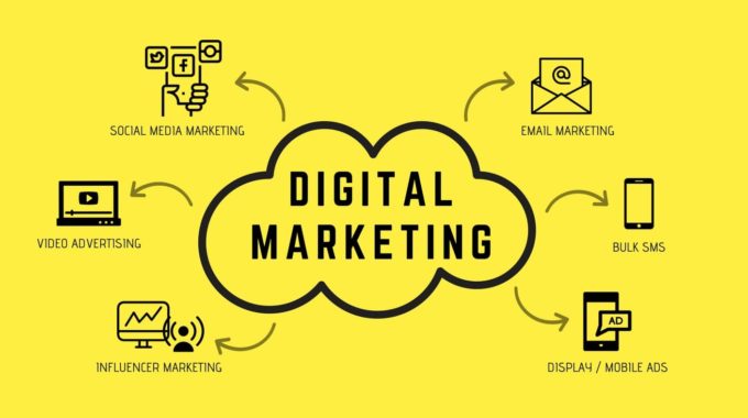 Digital Marketing Training | Social Media Marketing | Online Advertising